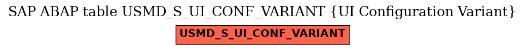 E-R Diagram for table USMD_S_UI_CONF_VARIANT (UI Configuration Variant)