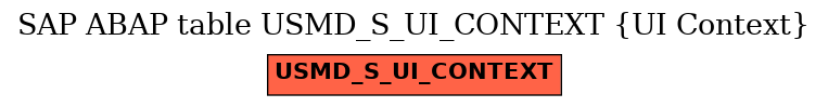 E-R Diagram for table USMD_S_UI_CONTEXT (UI Context)