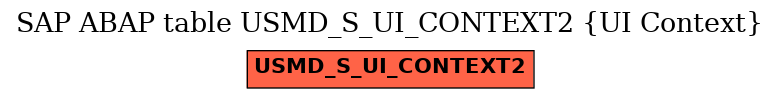 E-R Diagram for table USMD_S_UI_CONTEXT2 (UI Context)