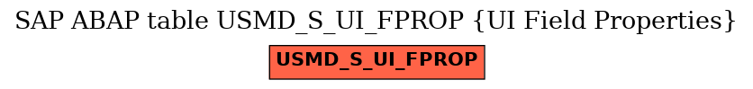 E-R Diagram for table USMD_S_UI_FPROP (UI Field Properties)