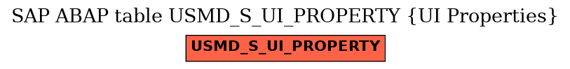 E-R Diagram for table USMD_S_UI_PROPERTY (UI Properties)