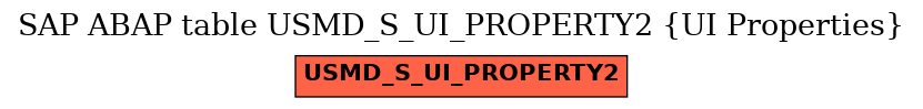 E-R Diagram for table USMD_S_UI_PROPERTY2 (UI Properties)