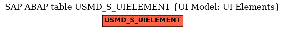 E-R Diagram for table USMD_S_UIELEMENT (UI Model: UI Elements)