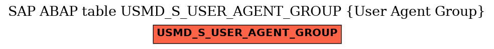 E-R Diagram for table USMD_S_USER_AGENT_GROUP (User Agent Group)