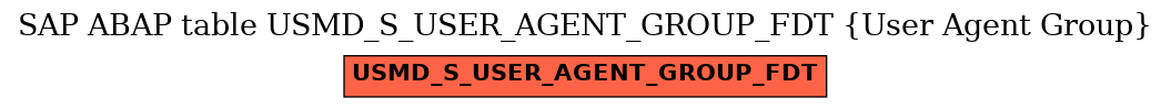 E-R Diagram for table USMD_S_USER_AGENT_GROUP_FDT (User Agent Group)