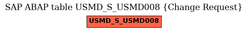 E-R Diagram for table USMD_S_USMD008 (Change Request)
