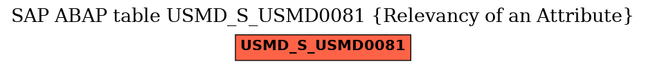 E-R Diagram for table USMD_S_USMD0081 (Relevancy of an Attribute)