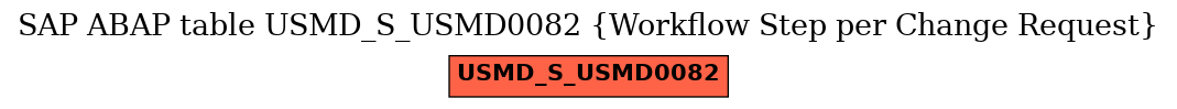 E-R Diagram for table USMD_S_USMD0082 (Workflow Step per Change Request)