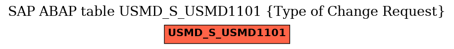 E-R Diagram for table USMD_S_USMD1101 (Type of Change Request)