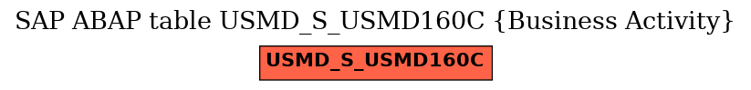 E-R Diagram for table USMD_S_USMD160C (Business Activity)