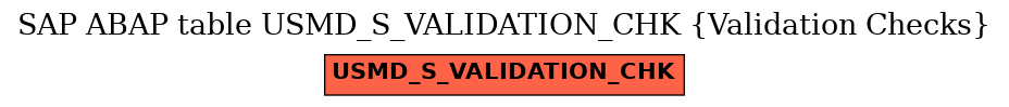 E-R Diagram for table USMD_S_VALIDATION_CHK (Validation Checks)