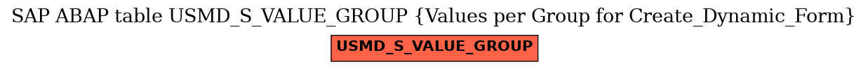 E-R Diagram for table USMD_S_VALUE_GROUP (Values per Group for Create_Dynamic_Form)