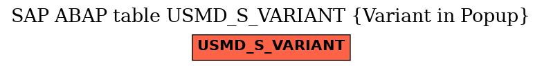 E-R Diagram for table USMD_S_VARIANT (Variant in Popup)