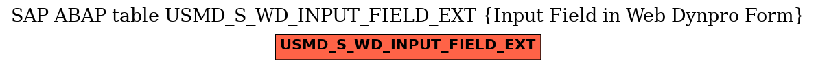 E-R Diagram for table USMD_S_WD_INPUT_FIELD_EXT (Input Field in Web Dynpro Form)