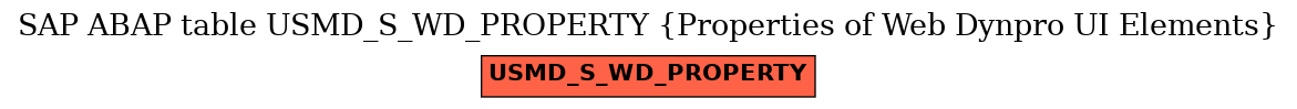 E-R Diagram for table USMD_S_WD_PROPERTY (Properties of Web Dynpro UI Elements)