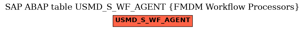 E-R Diagram for table USMD_S_WF_AGENT (FMDM Workflow Processors)