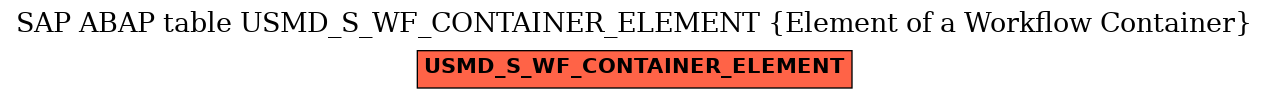 E-R Diagram for table USMD_S_WF_CONTAINER_ELEMENT (Element of a Workflow Container)