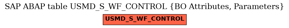 E-R Diagram for table USMD_S_WF_CONTROL (BO Attributes, Parameters)