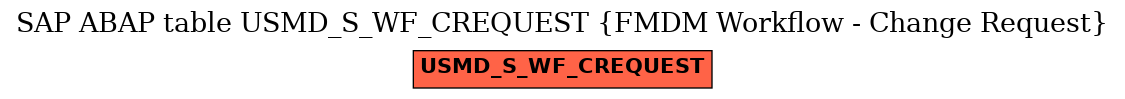 E-R Diagram for table USMD_S_WF_CREQUEST (FMDM Workflow - Change Request)