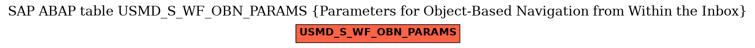 E-R Diagram for table USMD_S_WF_OBN_PARAMS (Parameters for Object-Based Navigation from Within the Inbox)