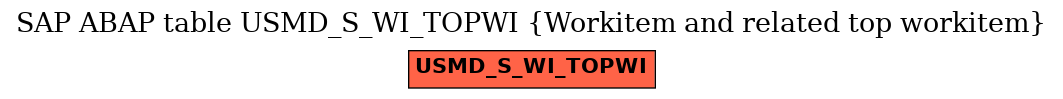 E-R Diagram for table USMD_S_WI_TOPWI (Workitem and related top workitem)