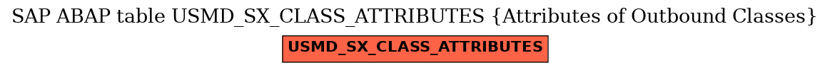 E-R Diagram for table USMD_SX_CLASS_ATTRIBUTES (Attributes of Outbound Classes)