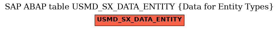 E-R Diagram for table USMD_SX_DATA_ENTITY (Data for Entity Types)