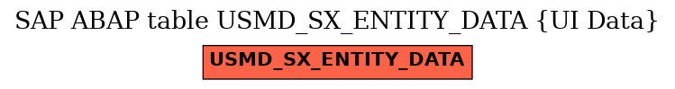 E-R Diagram for table USMD_SX_ENTITY_DATA (UI Data)