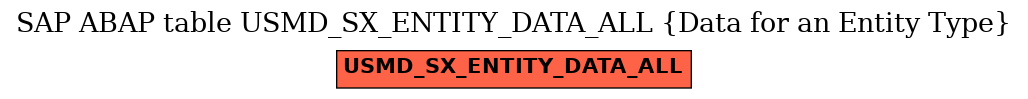 E-R Diagram for table USMD_SX_ENTITY_DATA_ALL (Data for an Entity Type)