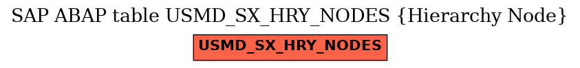 E-R Diagram for table USMD_SX_HRY_NODES (Hierarchy Node)