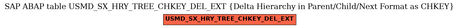 E-R Diagram for table USMD_SX_HRY_TREE_CHKEY_DEL_EXT (Delta Hierarchy in Parent/Child/Next Format as CHKEY)