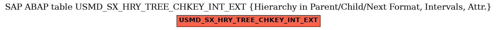E-R Diagram for table USMD_SX_HRY_TREE_CHKEY_INT_EXT (Hierarchy in Parent/Child/Next Format, Intervals, Attr.)