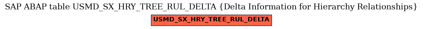 E-R Diagram for table USMD_SX_HRY_TREE_RUL_DELTA (Delta Information for Hierarchy Relationships)