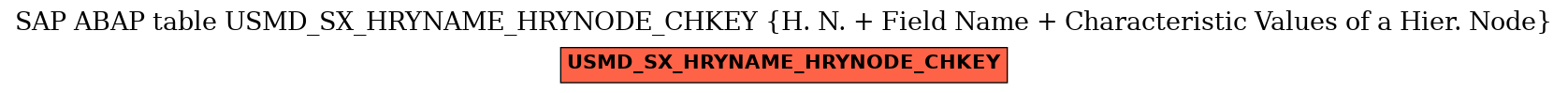 E-R Diagram for table USMD_SX_HRYNAME_HRYNODE_CHKEY (H. N. + Field Name + Characteristic Values of a Hier. Node)