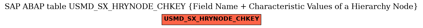 E-R Diagram for table USMD_SX_HRYNODE_CHKEY (Field Name + Characteristic Values of a Hierarchy Node)
