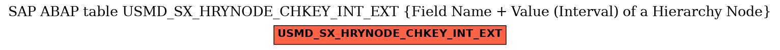 E-R Diagram for table USMD_SX_HRYNODE_CHKEY_INT_EXT (Field Name + Value (Interval) of a Hierarchy Node)