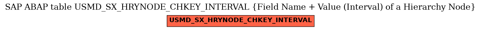 E-R Diagram for table USMD_SX_HRYNODE_CHKEY_INTERVAL (Field Name + Value (Interval) of a Hierarchy Node)