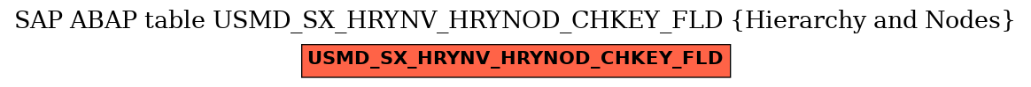 E-R Diagram for table USMD_SX_HRYNV_HRYNOD_CHKEY_FLD (Hierarchy and Nodes)