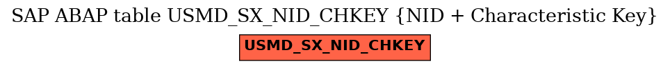 E-R Diagram for table USMD_SX_NID_CHKEY (NID + Characteristic Key)