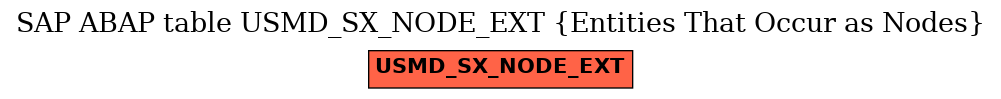 E-R Diagram for table USMD_SX_NODE_EXT (Entities That Occur as Nodes)