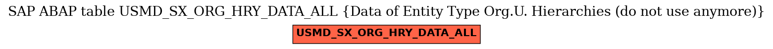 E-R Diagram for table USMD_SX_ORG_HRY_DATA_ALL (Data of Entity Type Org.U. Hierarchies (do not use anymore))