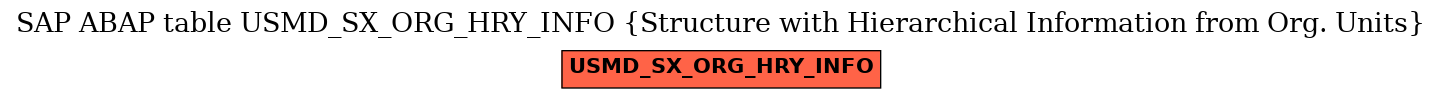 E-R Diagram for table USMD_SX_ORG_HRY_INFO (Structure with Hierarchical Information from Org. Units)