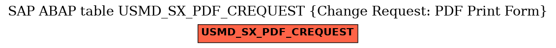 E-R Diagram for table USMD_SX_PDF_CREQUEST (Change Request: PDF Print Form)