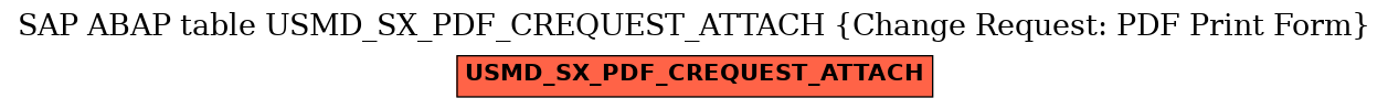 E-R Diagram for table USMD_SX_PDF_CREQUEST_ATTACH (Change Request: PDF Print Form)