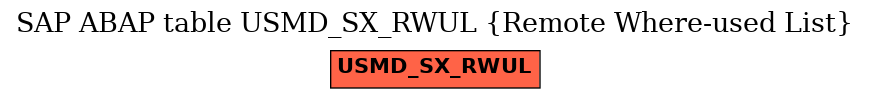 E-R Diagram for table USMD_SX_RWUL (Remote Where-used List)