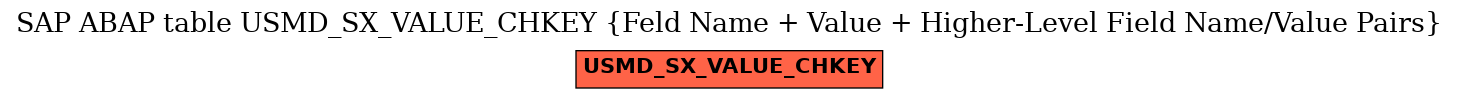 E-R Diagram for table USMD_SX_VALUE_CHKEY (Feld Name + Value + Higher-Level Field Name/Value Pairs)