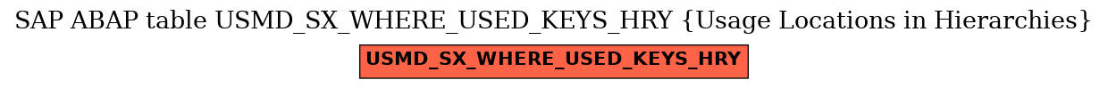 E-R Diagram for table USMD_SX_WHERE_USED_KEYS_HRY (Usage Locations in Hierarchies)