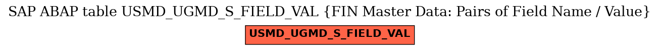 E-R Diagram for table USMD_UGMD_S_FIELD_VAL (FIN Master Data: Pairs of Field Name / Value)