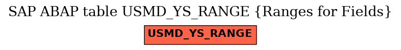 E-R Diagram for table USMD_YS_RANGE (Ranges for Fields)