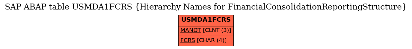 E-R Diagram for table USMDA1FCRS (Hierarchy Names for FinancialConsolidationReportingStructure)